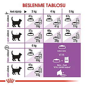 Royal Canin Sterilised 37 Kısırlaştırılmış Kedi Maması 10kg - 7