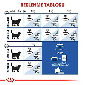 Royal Canin Indoor 27 Kuru Kedi Maması 1.5 kg - 2