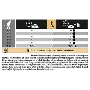 Pro Plan Adult Derma Care Somonlu Hassas Deri ve Tüy Sağlığı Yetişkin Kedi Maması 10 kg - 6