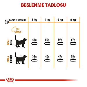 Royal Canin Light Weight Diyet Kedi Maması 1.5 kg - 3