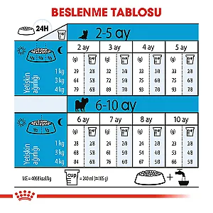 Royal Canin X-Small Puppy Çok Küçük Irk Yavru Köpek Kuru Maması - 4