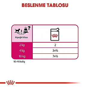 Royal Canin Exigent Loaf Seçici Köpeklere Özel Yaş Köpek Maması 85 gr - 4