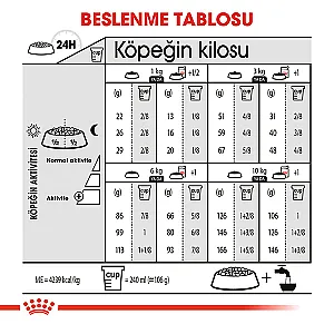 Royal Canin Mini Exigent Seçici Küçük Irk Yetişkin Köpek Maması 3 kg - 2