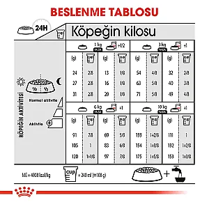 Royal Canin Mini Dermacomfort Yetişkin Köpek Maması 3 kg - 2