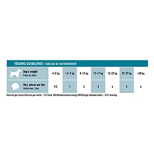 Royal Canin Eklem ve Sağlıklı Yaşlanmayı Destekleyen Tamamlayıcı Yetişkin Köpek Ödül Maması 240gr - 2
