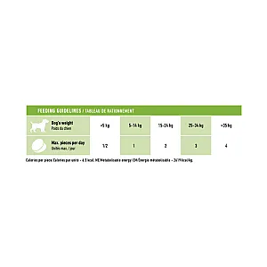 Royal Canin Bağışıklığı ve Sindirim Sistemini Destekleyen Tamamlayıcı Yavru Köpek Ödül Maması 100gr - 3