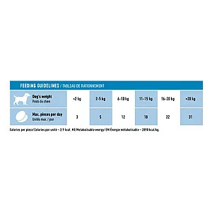 Royal Canin Eğitim Amaçlı Köpek Ödül Maması 110gr - 2
