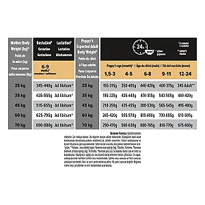 Pro Plan Puppy Medium Sensitive Digestion Kuzulu Orta Irk Yavru Köpek Maması 3 Kg - 3