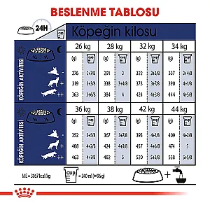 Royal Canin Maxi Büyük Irk Yetişkin Köpek Maması 15 kg - 5