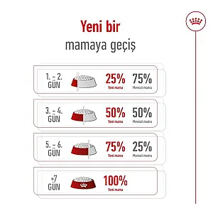 Royal Canin Mini Adult 8+ küçük ırk yaşlı köpek maması 2 kg paketi - 7