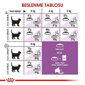 Royal Canin Sterilised 37 kısırlaştırılmış yetişkin kuru kedi maması 400 g paketi - 3