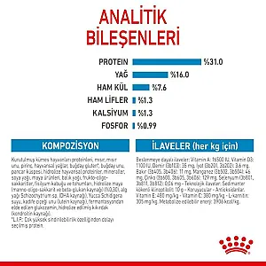 Royal Canin Giant Junior dev ırk yavru köpek maması 15 kg paketi - 6