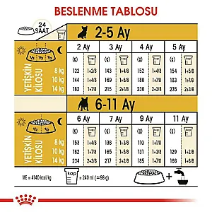 Royal Canin French Bulldog Puppy Fransız Bulldog yavru köpek maması 3 kg paketi - 6