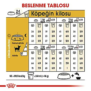 Royal Canin Chihuahua Adult yetişkin kuru köpek maması 1,5 kg paketi - 4