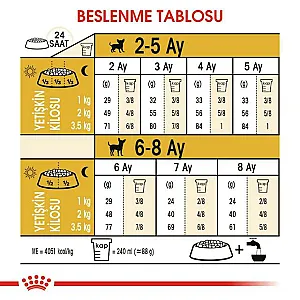 Royal Canin Chihuahua Puppy yavru köpek maması 1,5 kg paketi - 5