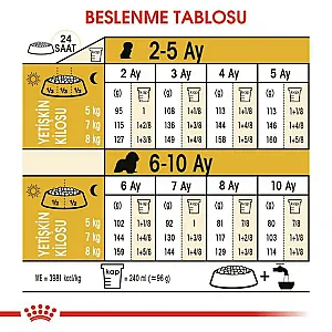 Royal Canin Cavalier King Charles Puppy yavru köpek maması 1,5 kg paketi - 5