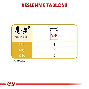 Royal Canin Poodle Adult yetişkin yaş köpek maması 85 g poşeti - 2