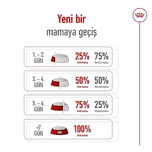 Royal Canin X-Small Adult çok küçük ırk yetişkin köpek maması 3 kg paketi - 7