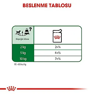 Royal Canin Mini Adult Gravy küçük ırk yetişkin yaş köpek maması 85 g poşeti - 7