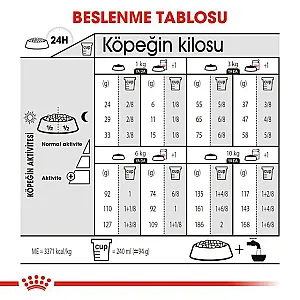 Royal Canin Mini Light Weight Care küçük ırk yetişkin köpek maması 3 kg paketi - 3