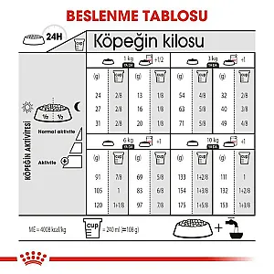 Royal Canin Mini Dermacomfort küçük ırk yetişkin köpek maması 3 kg paketi - 4