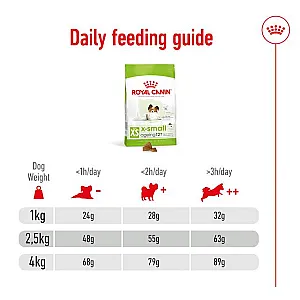 Royal Canin X-Small Ageing 12+ çok küçük ırk yaşlı köpek maması 1,5 kg paketi - 6
