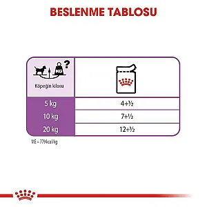 Royal Canin Sterilised Loaf kısırlaştırılmış yetişkin yaş köpek maması 85 g poşeti - 4