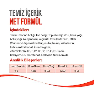 Wanpy Tavuk ve Morina Balıklı Yavru Kedi Krema Ödülü 5x14 g - 5