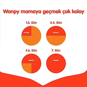 Wanpy Tahılsız Kuzulu Yavru Köpek Maması 1,5 kg - 5