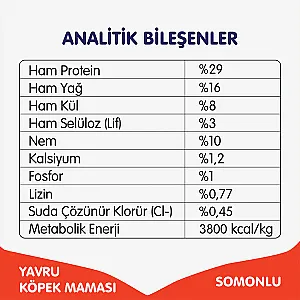 Wanpy Tahılsız Somonlu Yavru Köpek Maması 1,5 kg - 2