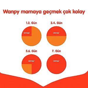 Wanpy Tahılsız Tavuklu Yavru Kedi Maması 1,5 kg - 3