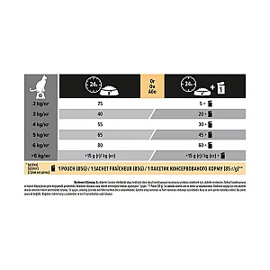 Pro Plan Renal Plus Tavşanlı Kısırlaştırılmış Kedi Maması 10 kg - 5