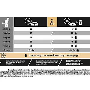 Pro Plan Sterilised Renal Plus Hindili Kısırlaştırılmış Yetişkin Kuru Kedi Maması 10+2 kg - 4
