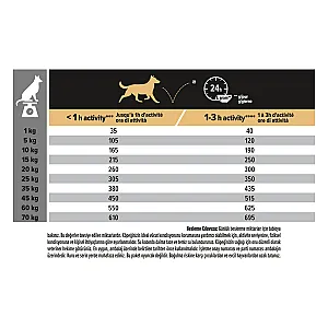Pro Plan Medium Adult Somonlu Yetişkin Orta Irk Köpek Maması 3 kg - 4