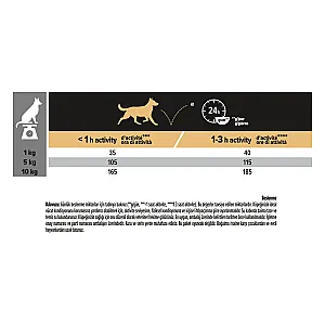 Pro Plan Small&Mini Adult Somonlu ve Pirinçli Küçük Irk Yetişkin Köpek Maması 3 kg - 4