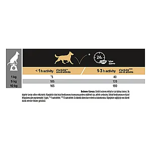Pro Plan Small&Mini Adult Küçük Irk Tavuklu Yetişkin Köpek Maması 3 kg - 4