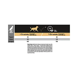Pro Plan Small&Mini Adult Kuzu Etli Küçük Irk Yetişkin Köpek Maması 7 kg - 6