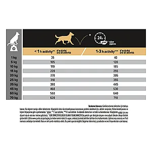Pro Plan Medium Adult Kuzulu ve Pirinçli Orta Irk Yetişkin Köpek Maması 3 kg - 5
