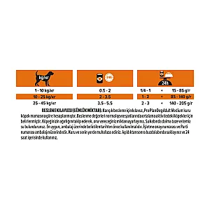 Pro Plan Jöle İçinde Hindili Yetişkin Köpek Konservesi 400 g - 5