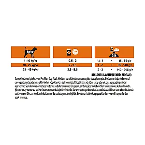 Pro Plan Jöle İçinde Balıklı Yetişkin Köpek Konservesi 400 g - 5