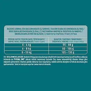 Purina One Sterilcat Somonlu Kısırlaştırılmış Kedi Maması 1.5 kg - 4