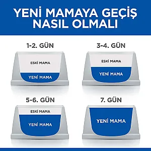 Hill's Science Plan Small & Mini Adult Kuzulu Küçük Irk Köpek Maması - 7