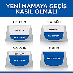 Hill's Science Plan Light Medium Tavuklu Diyet Köpek Maması - 7