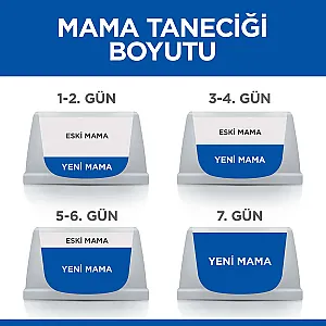 Hill's Science Plan Small & Mini Mature Adult 7+ Tavuklu Yaşlı Köpek Maması 1,5 kg - 7